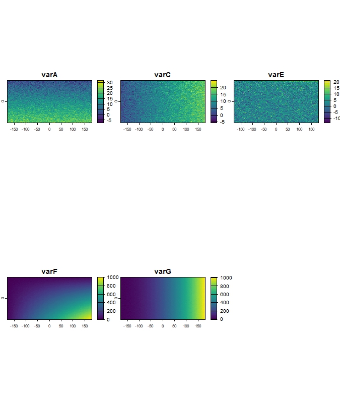 Future Climate layers