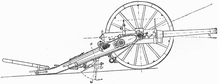 Types of Arms—The Creusot Quick-Firing Field Gun, or
"Long Tom"