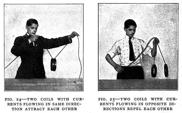 FIG. 24–TWO COILS WITH CURRENTS FLOWING IN SAME DIRECTION ATTRACT EACH OTHER