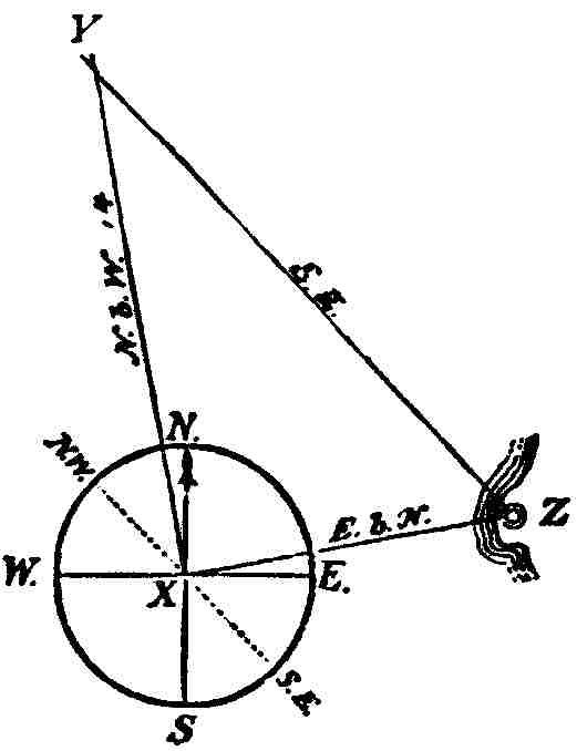 Measuring distances