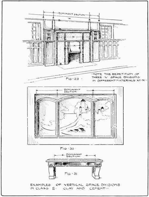 Examples of Vertical Space Divisions in Class 2 (Clay and Cement)