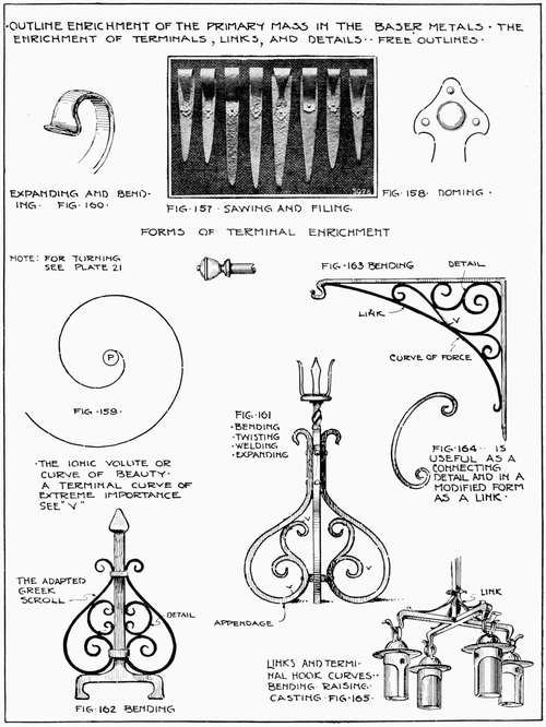 Outline Enrichment of the Primary Mass in the Baser Metals. The Enrichment of Terminals, Links, and Details