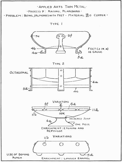 Applied Arts: Thin Metal. Process 7: Raising, Planishing.